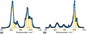 Near-zero Thermal Expansion And Phase Transition In In0.5(ZrMg)0 ...