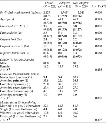 Estimating the causal effect of improved fallows on environmental ...