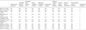 Implicit learning in individuals with autism spectrum disorders: a meta ...
