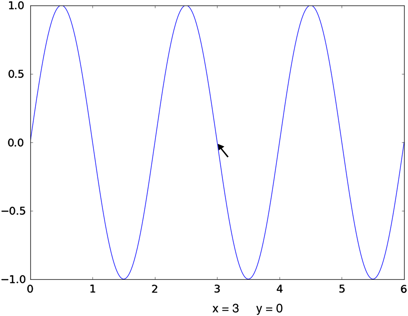Why scientists should learn to program in Python | Powder Diffraction ...