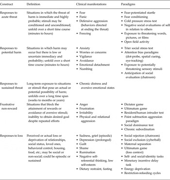 Behavioral and neurodevelopmental precursors to binge-type eating ...