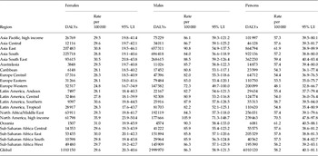 The Epidemiology And Global Burden Of Autism Spectrum Disorders Psychological Medicine Cambridge Core