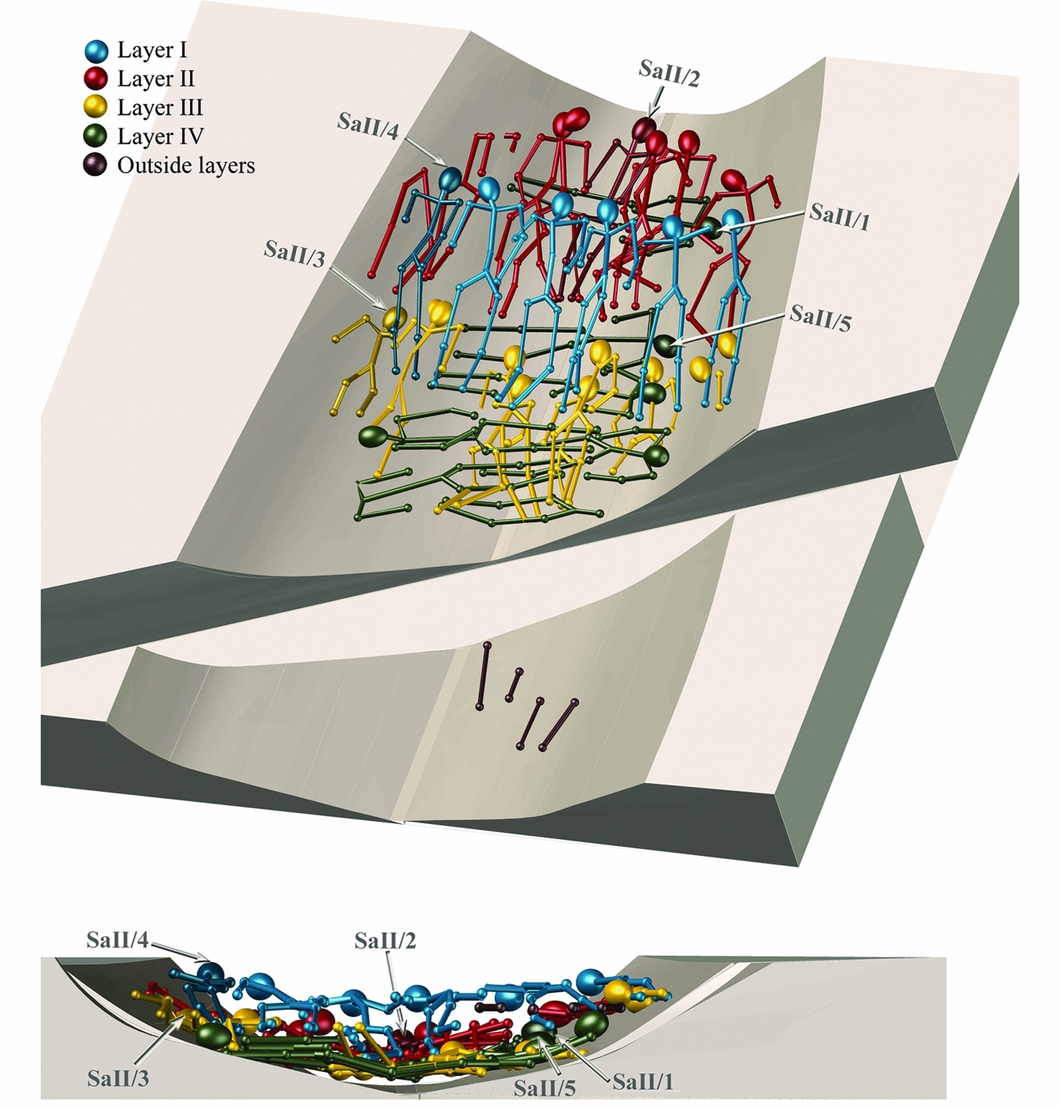 isotopic-provenancing-of-the-salme-ship-burials-in-pre-viking-age