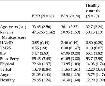 The Rupture and Repair of Cooperation in Borderline Personality Disorder