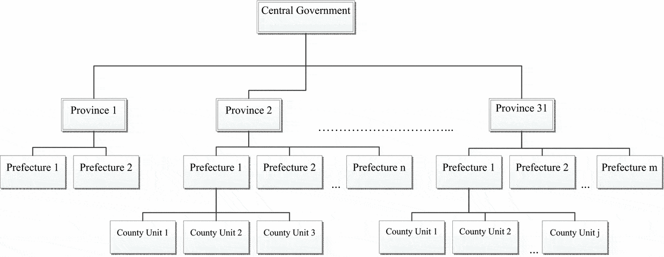 Show Me the Money: Interjurisdiction Political Competition and Fiscal ...
