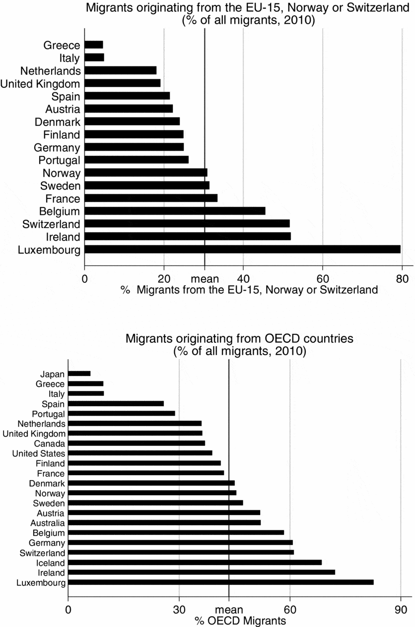 Why Are Immigrants Underrepresented In Politics Evidence From Sweden