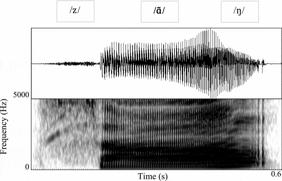 Shanghai Chinese | Journal of the International Phonetic Association ...