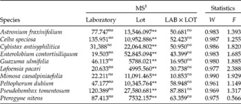 Validation Of Quality Tests For Forest Seed Species Seed Science Research Cambridge Core