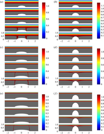 Macro Size Drop Encapsulation Journal Of Fluid Mechanics Cambridge Core