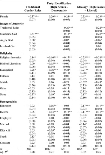 Religion Gendered Authority And Identity In American Politics Politics And Religion