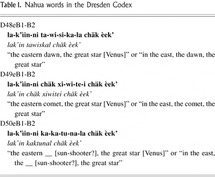 Nahua In Ancient Mesoamerica Evidence From Maya Inscriptions - 