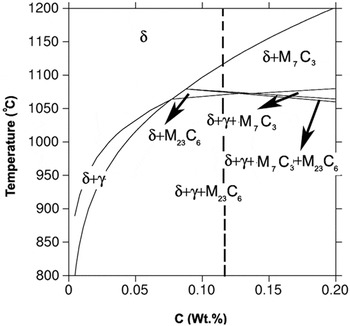 Effect of quenching and tempering on microstructure and mechanical ...