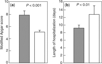 Albumin administration – what is the evidence of clinical benefit? A