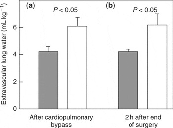 Albumin administration – what is the evidence of clinical benefit? A