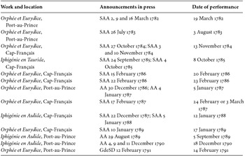 Iphigenie En Haiti Performing Gluck S Paris Operas In The French Colonial Caribbean Eighteenth Century Music Cambridge Core