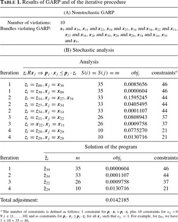 Testing The Significance Of The Departures From Utility Maximization Macroeconomic Dynamics Cambridge Core