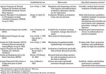 Overview of health technology assessment in France | International ...