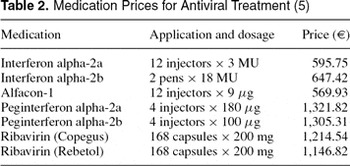 Cost of copegus