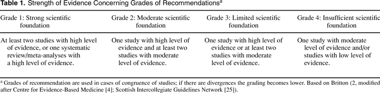 Outcomes Of Evidence-based Clinical Practice Guidelines: A Systematic ...