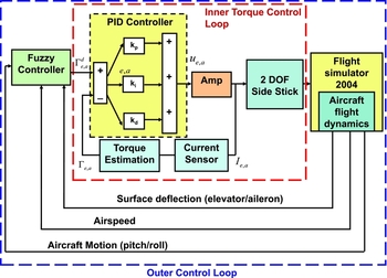 fsuipc dynamic friction fsuipc dynamic friction