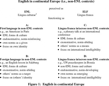 ENGLISH AS A LINGUA FRANCA IN EUROPE: CHALLENGES FOR APPLIED