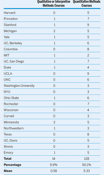 political science phd programs ranking