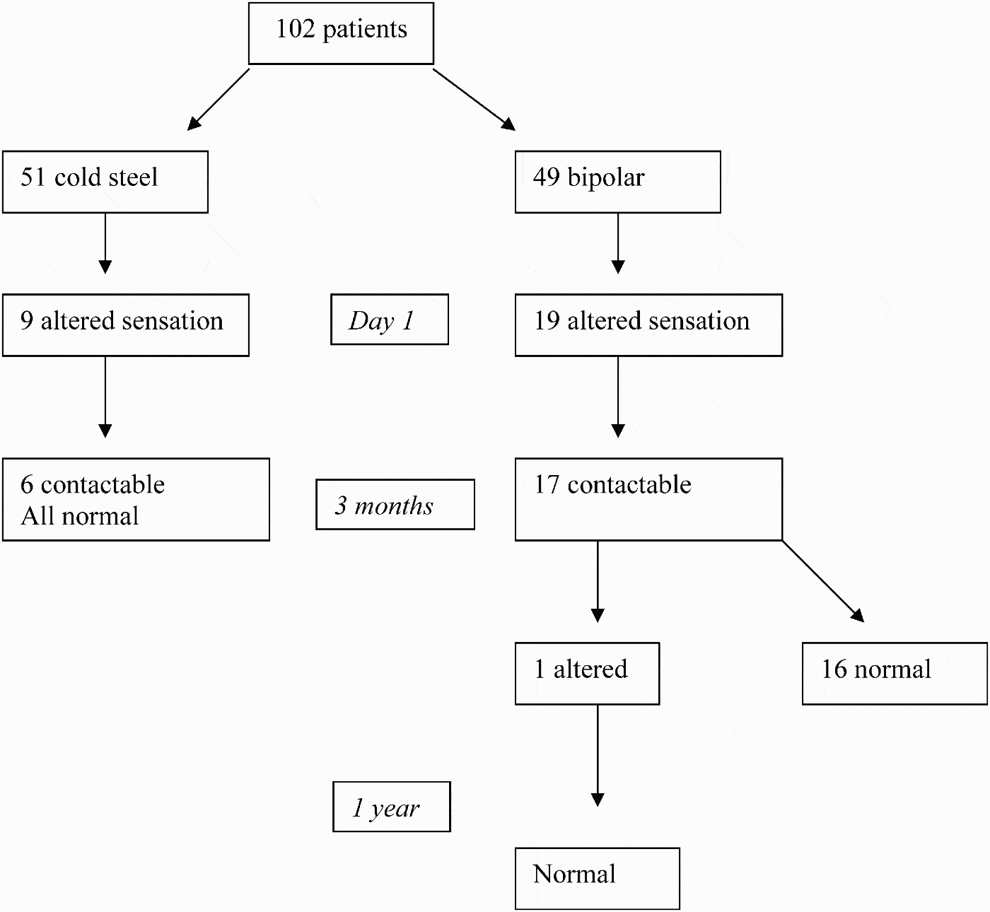 Tonsillectomy may cause altered tongue sensation in adult patients  The Journal of Laryngology 