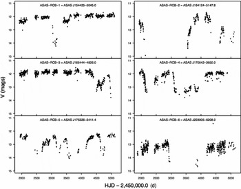 Eric Ling - Remarks on the cosmological constant appearing as an initial  condition for Milne-like 