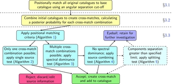 Algorithm match com matching Match Beta