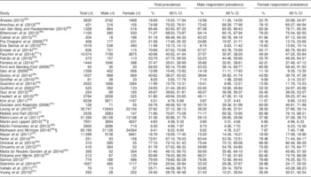 Gender Differences In The Prevalence Of Household Food Insecurity: A ...