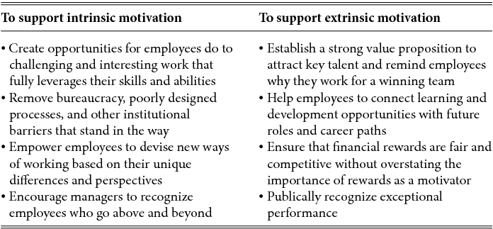 Breaking Engagement Apart: The Role of Intrinsic and Extrinsic ...