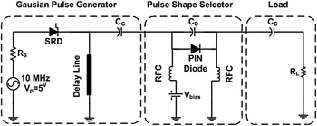 A compact reconfigurable sub-nanosecond pulse generator with pulse 