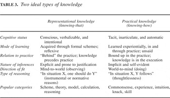 The Logic of Practicality: A Theory of Practice of Security