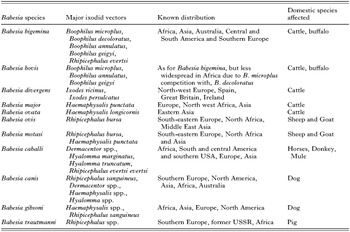 Babesiosis Of Cattle Parasitology Cambridge Core