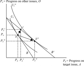 Lobbying as Legislative Subsidy | American Political Science Review ...