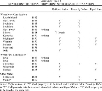 Constitutions Corporations And Corruption American States And Constitutional Change 1842 To 1852 The Journal Of Economic History Cambridge Core