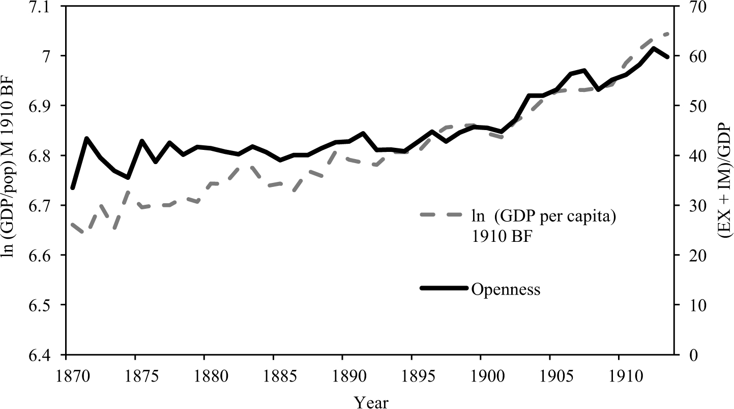 Technology and Geography in the Second Industrial Revolution: New ...