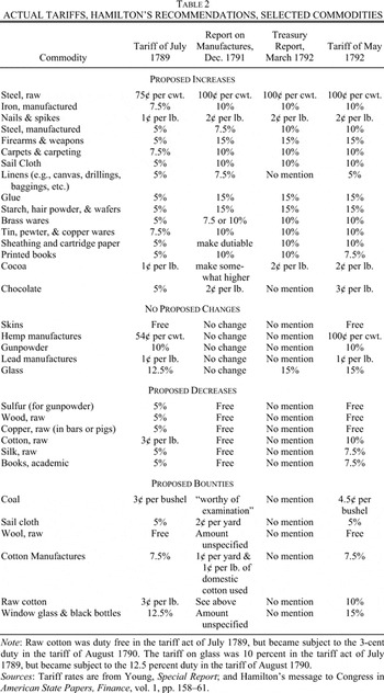 Report on the subject best sale of manufactures