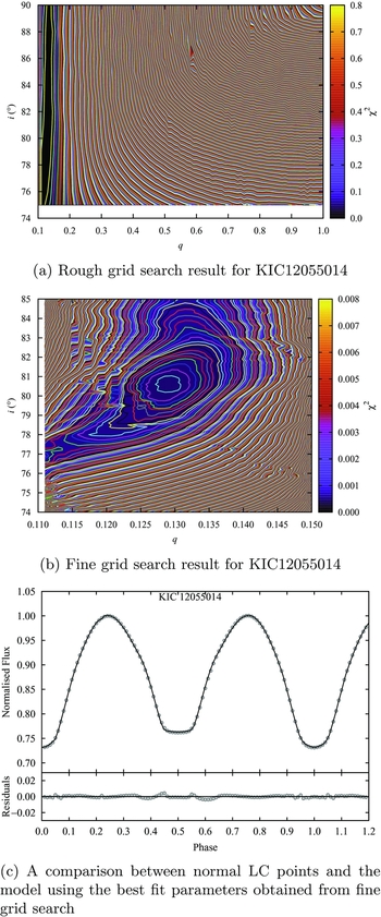 Precise Orbital Solutions For KEPLER Eclipsing Binaries Of W UMa Type ...