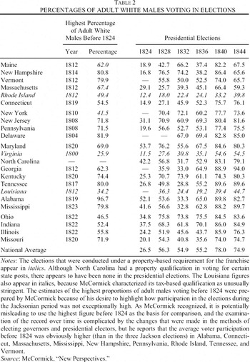 The Evolution Of Suffrage Institutions In The New World The Journal Of Economic History Cambridge Core