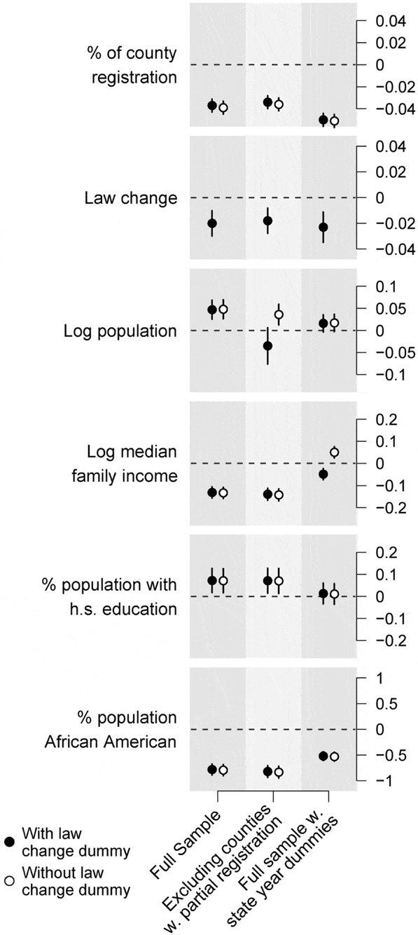 using-graphs-instead-of-tables-in-political-science-perspectives-on