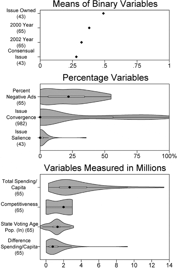 using-graphs-instead-of-tables-in-political-science-perspectives-on