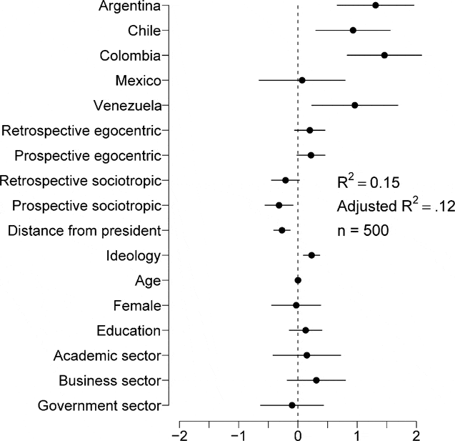 using-graphs-instead-of-tables-in-political-science-perspectives-on