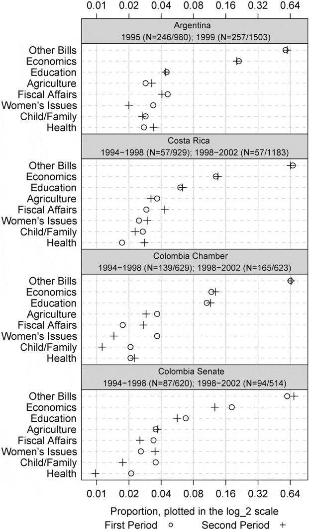 using-graphs-instead-of-tables-in-political-science-perspectives-on