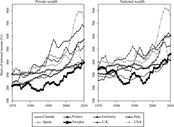 Wealth-Income Ratios in a Small, Developing Economy: Sweden, 1810 