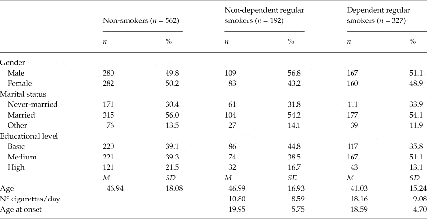 Do Cigarette Smokers Have Different Personality Patterns than Non ...