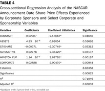 phenomenon sponsorships