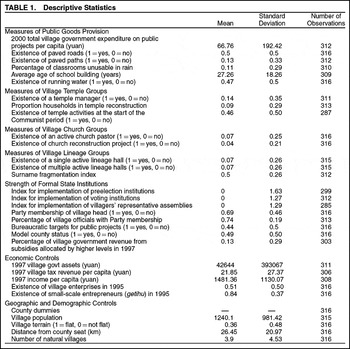 Solidary Groups Informal Accountability And Local Public Goods Provision In Rural China American Political Science Review Cambridge Core