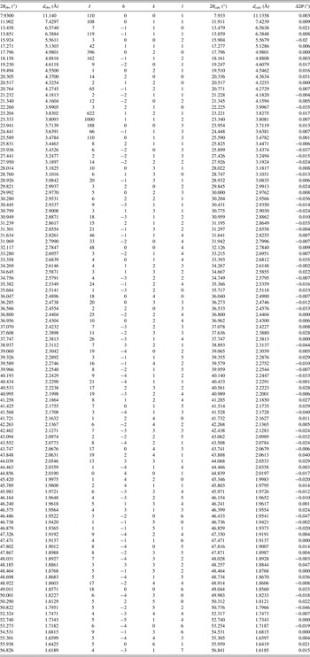 Characterization By X-ray Powder Diffraction Of Alpha Lipoic Acid 