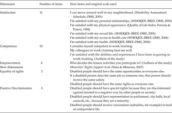 Quality of Life in Disability: Validation of Schalock’s Multi ...